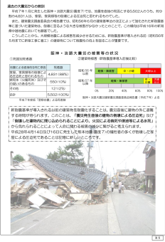 耐震診断流れ　補助金